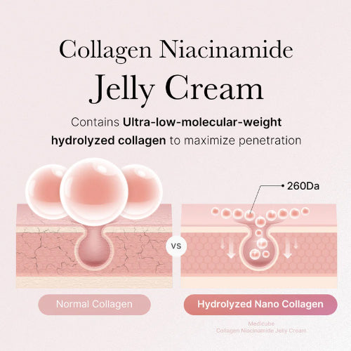 Collagen Jelly Cream 110ml
